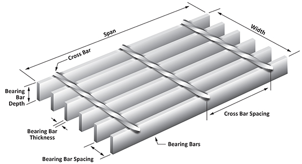 The application of steel grate The application of steel grate