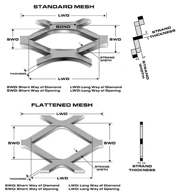 Highway security barrier diamond expanded metal wire mesh fence
