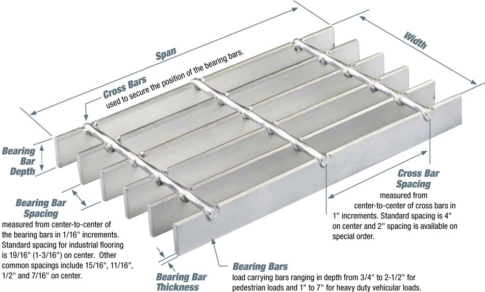 Factory Price Building Metal Materials Steel Grating