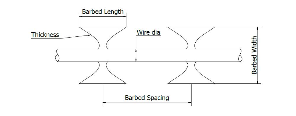 Galvanized Razor Wire Barbed Wire Coils Security Wire Fence